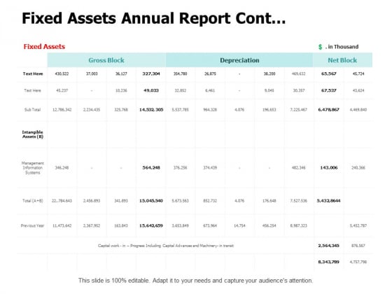 Fixed Assets Annual Report Cont Ppt PowerPoint Presentation Gallery Demonstration Fixed Assets Annual Report Cont Ppt PowerPoint Presentation Gallery Demonstration