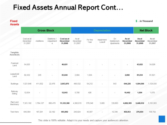 Fixed Assets Annual Report Cont Ppt PowerPoint Presentation Pictures Brochure