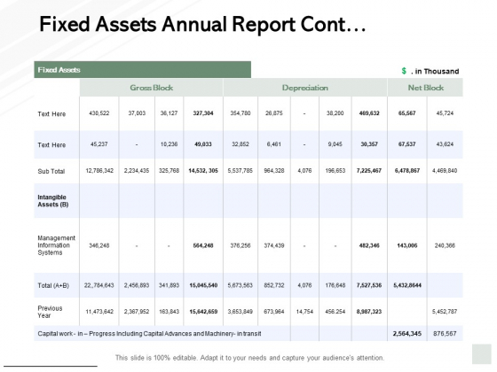 Fixed Assets Annual Report Cont Ppt PowerPoint Presentation Show Slide
