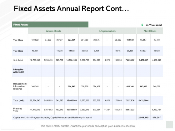 Fixed Assets Annual Report Cont Ppt PowerPoint Presentation Show Slide Fixed Assets Annual Report Cont Ppt PowerPoint Presentation Show Slide