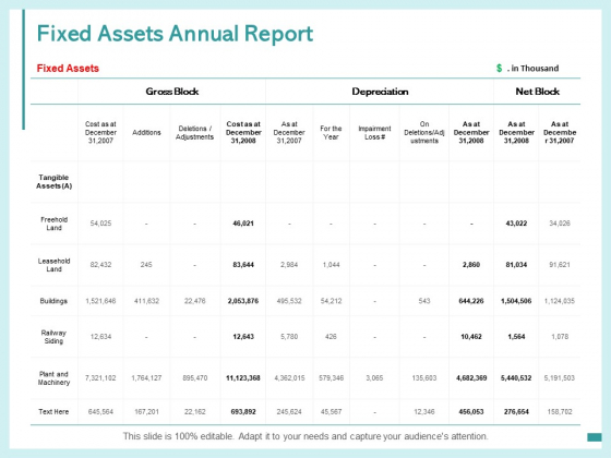 Fixed Assets Annual Report Management Ppt PowerPoint Presentation File Templates
