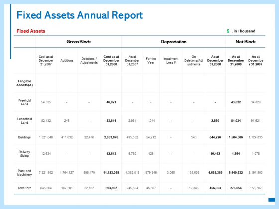 Fixed Assets Annual Report Ppt PowerPoint Presentation Inspiration Show Fixed Assets Annual Report Ppt PowerPoint Presentation Inspiration Show