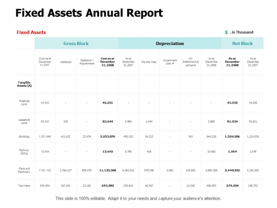 Fixed Assets Annual Report Ppt PowerPoint Presentation Outline Information