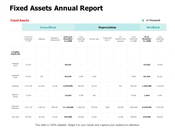 Fixed Assets Annual Report Ppt PowerPoint Presentation Outline Information Fixed Assets Annual Report Ppt PowerPoint Presentation Outline Information