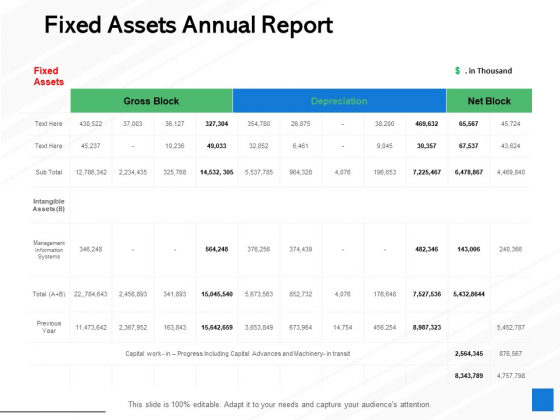 Fixed Assets Annual Report Ppt PowerPoint Presentation Slides Tips Fixed Assets Annual Report Ppt PowerPoint Presentation Slides Tips