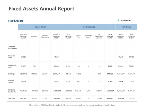 Fixed Assets Annual Report Ppt PowerPoint Presentation Summary Sample