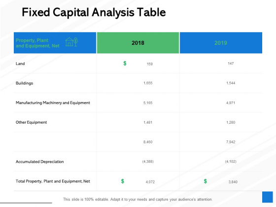 Fixed Capital Analysis Table Ppt PowerPoint Presentation Inspiration Example Fixed Capital Analysis Table Ppt PowerPoint Presentation Inspiration Example