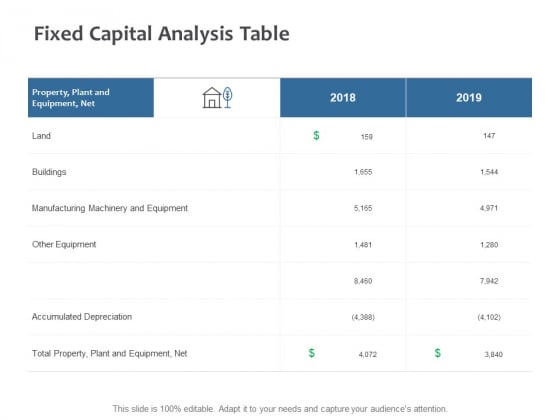 Fixed Capital Analysis Table Ppt PowerPoint Presentation Outline Guidelines Fixed Capital Analysis Table Ppt PowerPoint Presentation Outline Guidelines