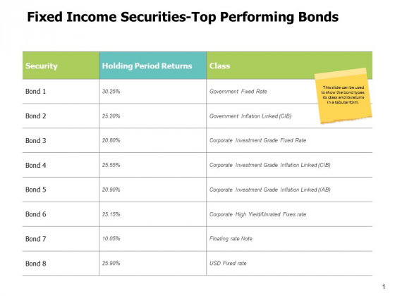 Fixed Income Securities Top Performing Bonds Ppt PowerPoint Presentation Diagram Graph Charts