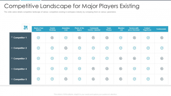 Flexbile Workspace Competitive Landscape For Major Players Existing Diagrams PDF