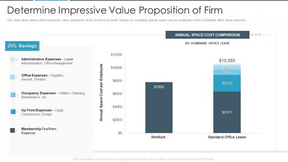 Flexbile Workspace Determine Impressive Value Proposition Of Firm Designs PDF Flexbile Workspace Determine Impressive Value Proposition Of Firm Designs PDF