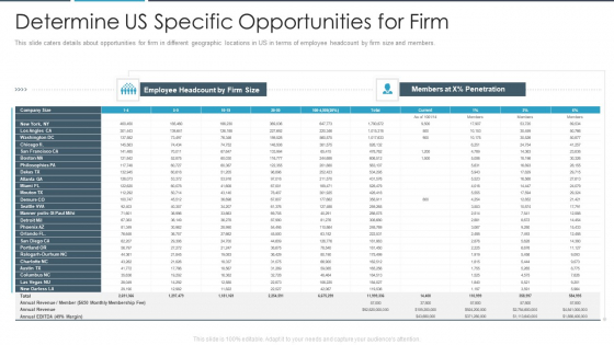Flexbile Workspace Determine US Specific Opportunities For Firm Themes PDF