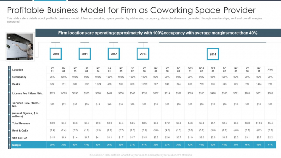 Flexbile Workspace Profitable Business Model For Firm As Coworking Space Provider Formats PDF Flexbile Workspace Profitable Business Model For Firm As Coworking Space Provider Formats PDF