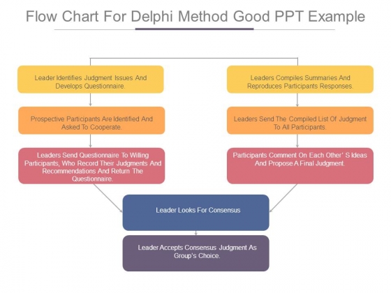 Flow Chart For Delphi Method Good Ppt Example