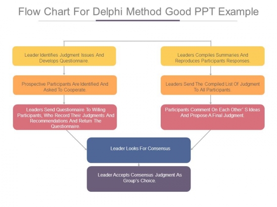 Flow Chart Method