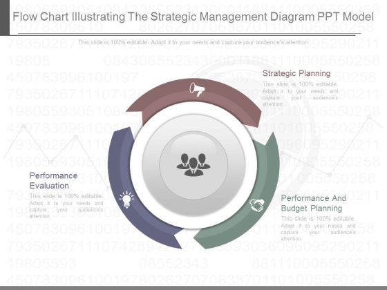 Flow Chart Illustrating The Strategic Management Diagram Ppt Model