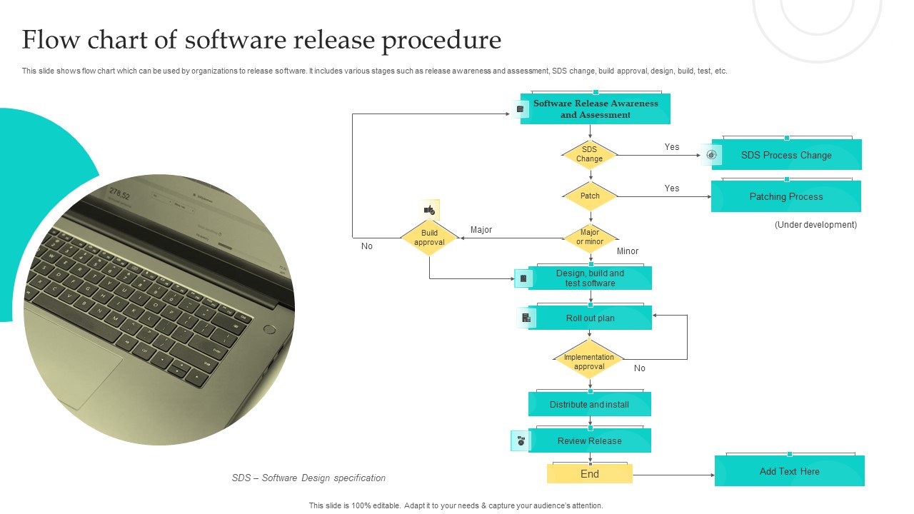Flow Chart Of Software Release Procedure Professional PDF - PowerPoint ...