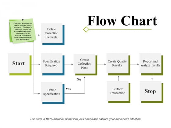 Flow Chart Ideas For Students