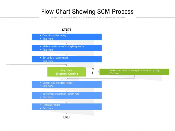 Flow Chart Showing SCM Process Ppt PowerPoint Presentation File Graphics Template PDF Flow Chart Showing SCM Process Ppt PowerPoint Presentation File Graphics Template PDF