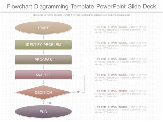 Flowchart Diagramming Template Powerpoint Slide Deck