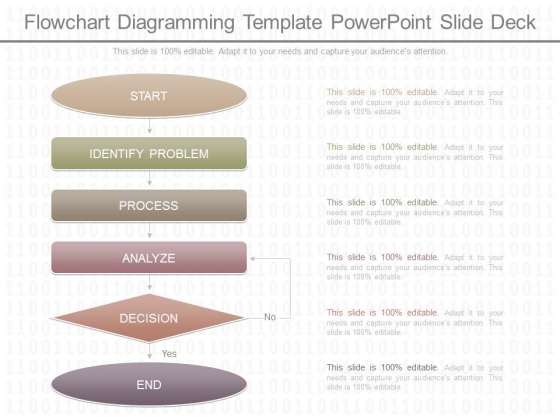 Flowchart Diagramming Template Powerpoint Slide Deck Flowchart Diagramming Template Powerpoint Slide Deck