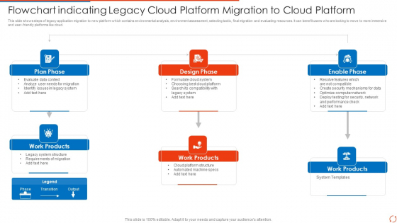 Flowchart Indicating Legacy Cloud Platform Migration To Cloud Platform Sample PDF Flowchart Indicating Legacy Cloud Platform Migration To Cloud Platform Sample PDF