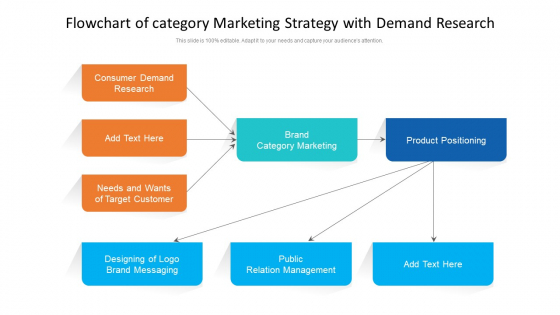 Flowchart Of Category Marketing Strategy With Demand Research Ppt PowerPoint Presentation Professional Format PDF