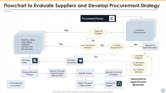 Flowchart To Evaluate Suppliers And Develop Procurement Strategy Information PDF Flowchart To Evaluate Suppliers And Develop Procurement Strategy Information PDF