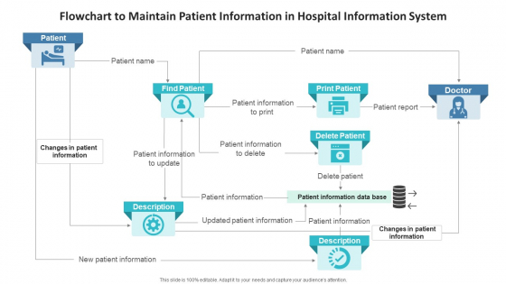 Flowchart To Maintain Patient Information In Hospital Information System Portrait PDF Flowchart To Maintain Patient Information In Hospital Information System Portrait PDF