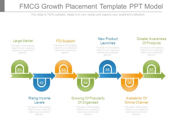 fmcg growth placement template ppt model powerpoint templates ppt model