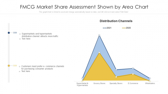 Fmcg Market Share Assessment Shown By Area Chart Ppt PowerPoint Presentation Show Infographic Template PDF