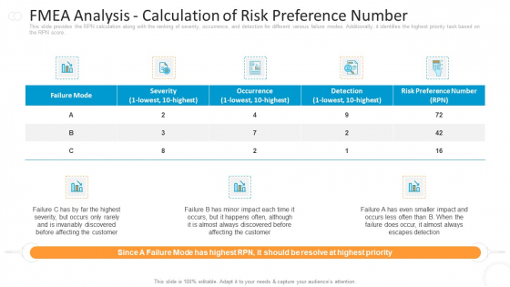 Fmea Analysis Calculation Of Risk Preference Number Demonstration PDF Fmea Analysis Calculation Of Risk Preference Number Demonstration PDF