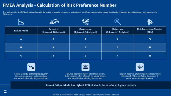 Fmea Analysis Calculation Of Risk Preference Number Ppt Microsoft PDF Fmea Analysis Calculation Of Risk Preference Number Ppt Microsoft PDF