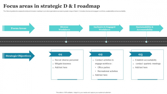 Focus Areas In Strategic D And I Roadmap Ppt PowerPoint Presentation Gallery Graphic Tips PDF