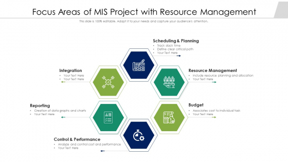 Focus Areas Of MIS Project With Resource Management Ppt Model Portrait PDF