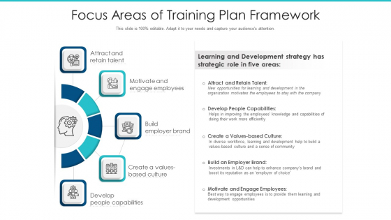 Focus Areas Of Training Plan Framework Ppt Gallery PDF Focus Areas Of Training Plan Framework Ppt Gallery PDF