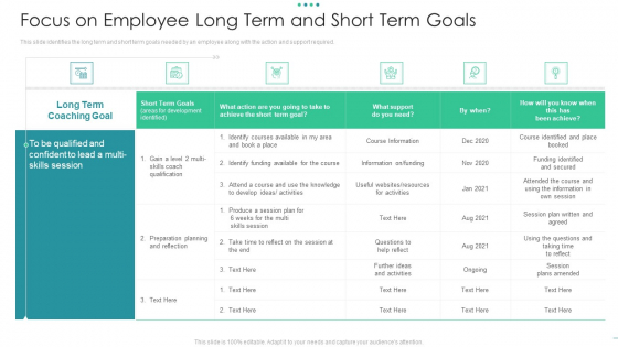 Focus On Employee Long Term And Short Term Goals Information Pdf