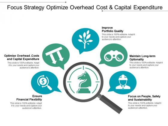 Focus Strategy Optimize Overhead Cost And Capital Expenditure Ppt PowerPoint Presentation Inspiration Format Ideas Focus Strategy Optimize Overhead Cost And Capital Expenditure Ppt PowerPoint Presentation Inspiration Format Ideas