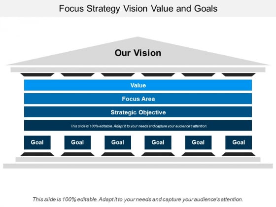 Focus Strategy Vision Value And Goals Ppt PowerPoint Presentation Professional Topics Focus Strategy Vision Value And Goals Ppt PowerPoint Presentation Professional Topics