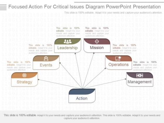 Focused Action For Critical Issues Diagram Powerpoint Presentation Focused Action For Critical Issues Diagram Powerpoint Presentation