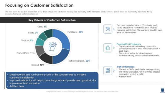 Focusing On Customer Satisfaction Icons PDF