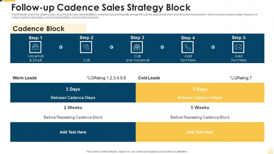 Follow Up Cadence Sales Strategy Block Clipart PDF
