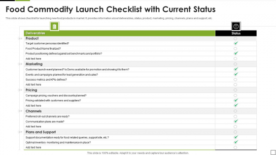 Food Commodity Launch Checklist With Current Status Themes PDF