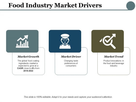 Food Industry Market Drivers Ppt PowerPoint Presentation Show Infographic Template Food Industry Market Drivers Ppt PowerPoint Presentation Show Infographic Template