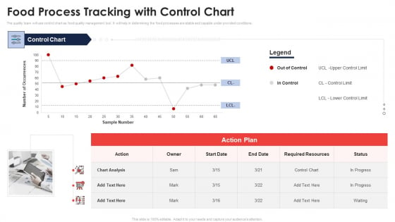 Food Process Tracking With Control Chart Application Of Quality Management For Food Processing Companies Background PDF