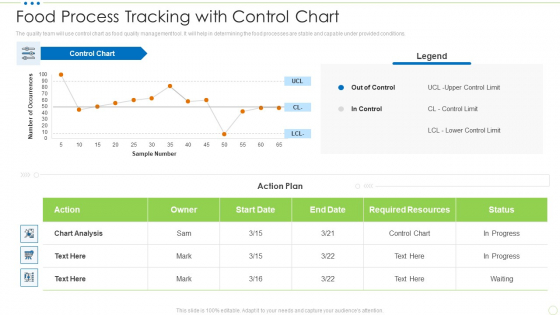 Food Process Tracking With Control Chart Food Security Excellence Ppt Inspiration Graphics Example PDF Food Process Tracking With Control Chart Food Security Excellence Ppt Inspiration Graphics Example PDF