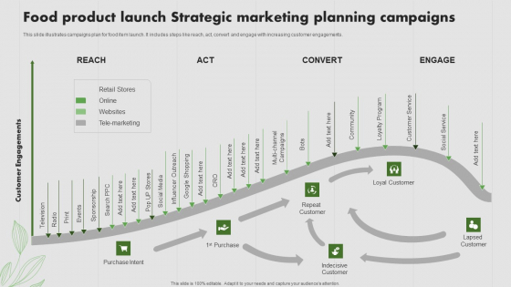 Food Product Launch Strategic Marketing Planning Campaigns Diagrams PDF