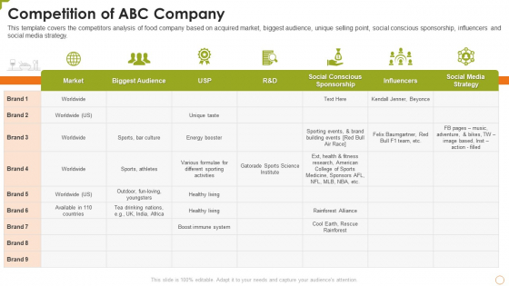 Food Product Pitch Deck Competition Of ABC Company Professional PDF Food Product Pitch Deck Competition Of ABC Company Professional PDF