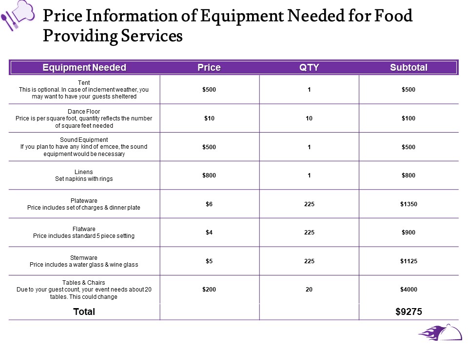 Food Providing Services Price Information Of Equipment Needed For Food Providing Services Professional PDF