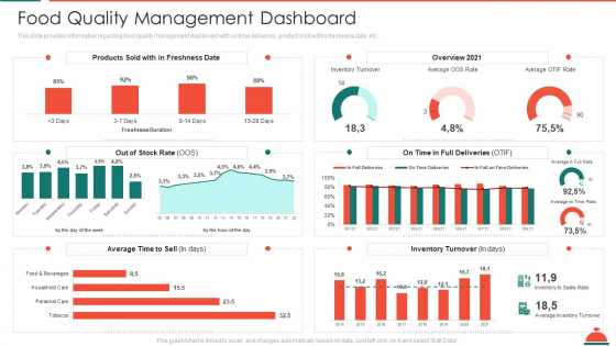 Food_Quality_Management_Dashboard_Increased_Superiority_For_Food_Products_Graphics_PDF_Slide_1